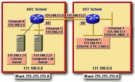 Hình 9 17 – Bảng đồ phân bố địa chỉ IP o Bảng tóm tắt về các mạng đã 2