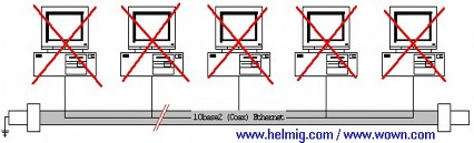 Hình 2 4 – Yếu điểm của mạng 10BASE 2 2 6 3 3 Chuẩn mạng Ethernet 10BASE T Vào 3