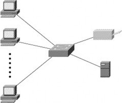 Hình 2 5 – HUB và chuẩn mạng 10 BASE T Với một HUB người ta quan tâm đến số 4