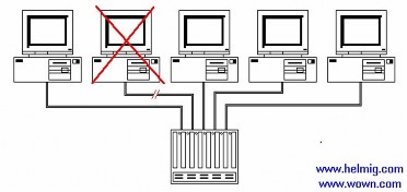 Hình 2 8 – Chuẩn 10BASE T khắc phục nhược điểm của 10BASE 2 2 6 3 4 Vấn đề 7