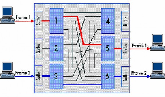 Hình 4 2 Switch hỗ trợ đa giao tiếp đồng thời o Hỗ trợ giao tiếp song công Full 4