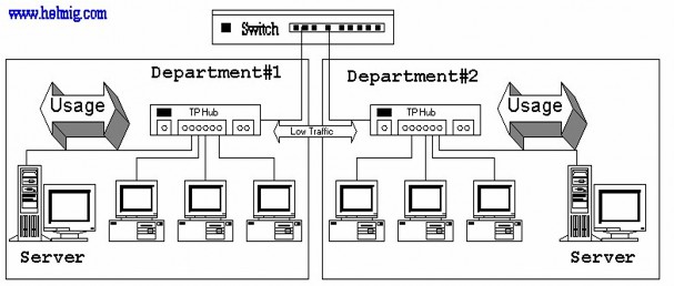 Hình 4 6 – Segment switch 6