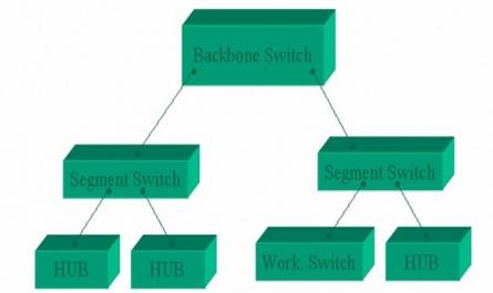 Bộ Hoán Chuyển Xương Sống (Backbone Switch)