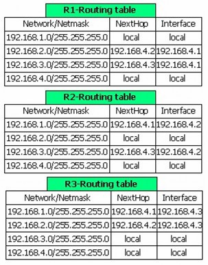 Hình 5 8 – Bảng chọn đường của các router Các máy tính cũng có bảng chọn 3