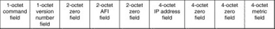 Trong đó • Command —Xác định là gói tin yêu cầu hay trả lời Một gói tin yêu 1