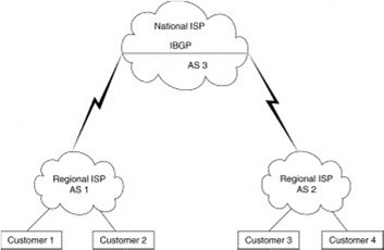 Hình 5 13 – Phân biệt giữa IBGP và EBGP BGP là một giao thức chọn đường mạnh 1