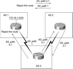 Hình 5 17 – Sử dụng thuộc tính AS path trong BGP AS 1 định vị đường đi đến 5