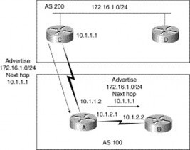 Hình 5 18 – Sử dụng thuộc tính Next Hop trong BGP Router C quảng bá đường đi 6