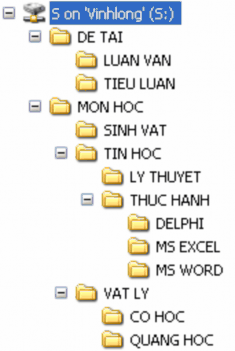  Cho hiện ẩn cấu trúc thư mục Click vào dấu trước biểu tượng thư mục  2