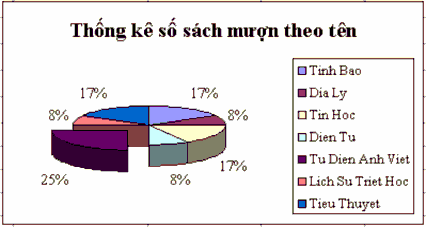 15 Định dạng bảng tính kẻ khung tô nền và lưu file lại A B C D E F G 1 THU VIEN 1