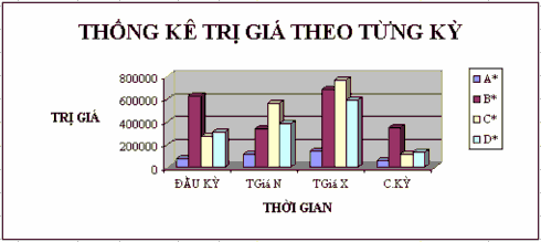 10 Định dạng bảng tính kẻ khung tô nền và lưu file lại Buổi thực hành thứ 2