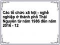 Một Số Giải Pháp Để Tiếp Tục Phát Huy Vai Trò Của Các Tổ Chức Xã Hội - Nghề Nghiệp Trên Địa Bàn Thành Phố Thái Nguyên