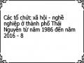 Các tổ chức xã hội - nghề nghiệp ở thành phố Thái Nguyên từ năm 1986 đến năm 2016 - 8