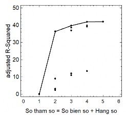 Hình 3 12 Quan hệ R 2 với số tham số tối ưu của mô hình quan hệ mật độ 1
