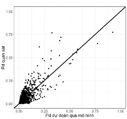 Hình 3 38 Quan hệ giữa Pd quan sát dùng thẩm định từ 1 10 dữ liệu ngẫu nhiên 1