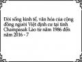 Đời sống kinh tế, văn hóa của cộng đồng người Việt định cư tại tỉnh Champasak Lào từ năm 1986 đến năm 2016 - 7