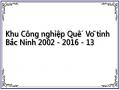 Khu Công nghiệp Quế Võ tỉnh Bắc Ninh 2002 - 2016 - 13