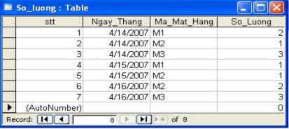 c Chương trình có nhiều thủ tục Một thủ tục khi chạy có thể yêu cầu gọi 16