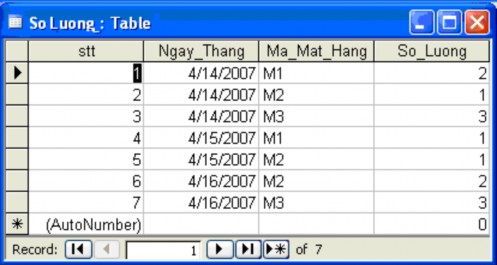 Sự kiện Click ở các vùng còn lại thiết kế tương tự Tất nhiên không chỉ có 2