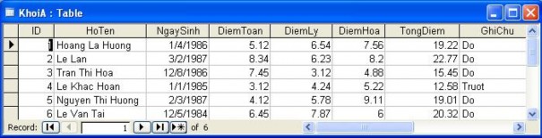8 6 2 Mở đóng các đối tượng bằng câu lệnh Macro a Câu lệnh Macro a Để thực 6