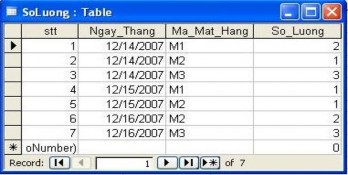 Để kết thúc hãy chọn § ile Close sau đó mở bảng khác để vào dữ liệu như 11