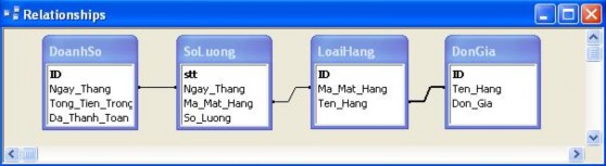 Muốn xoá mối quan hệ h ãy kích vào đường quan hệ và gõ phím Delete 2 4 In một 14