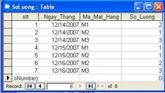  Chọn File Page Setup chọn Margins để cài đặt lề trên dưới traí phải chọn 15