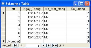 3 2 1 Một số thao tác 1 Di chuyển trong bảng ởëgóc dưới bên trái cửa sổ 1