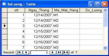 Ta lọc ra những thành phần và có thể sắp xếp luôn có Ma Mat Hang bằng M2 ta thao 13
