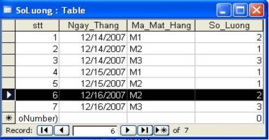 Một số phím gõ tắt hay dùng như sau PgUp Lên một trang PgDn Xuống một trang Ctrl 2