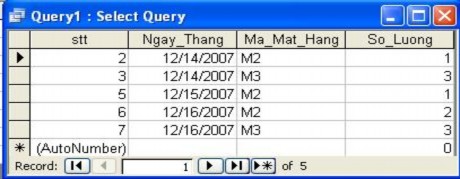  Hãy kích vào nút Close trên thanh tiêu đề Query1 và đưa tên Query vào giả sử 2