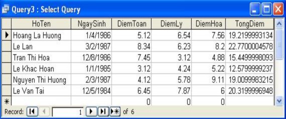 4 2 4 Truy vấn theo nhóm Có lúc ta chỉ muốn biết tổng số theo từng nhóm dữ 1