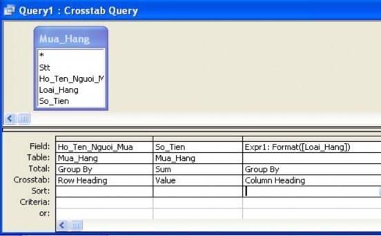 Chạy truy vấn này chọn Query Run ta có kết quả Giải thích Hàm Format Loai Hang 15