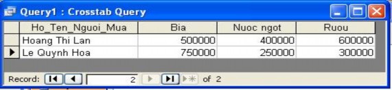 Giải thích Hàm Format Loai Hang sẽ tạo các tên cột ứng với loại hàng ở 16