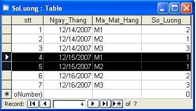 1 Nhóm theo ngày tháng Câu hỏi Trong 3 ngày 14 15 16 tháng 12 năm 2007 s ố lượng bán 2