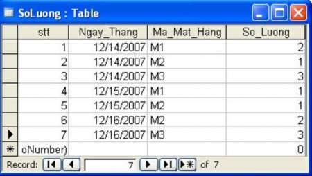 LoaiHang DonGia Hãy tạo một truy vấn tổng Group By có th êm một cột để tính 15