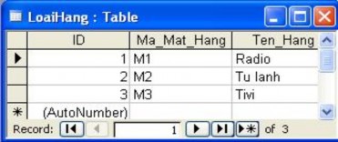 DonGia Hãy tạo một truy vấn tổng Group By có th êm một cột để tính tổng tiền 16