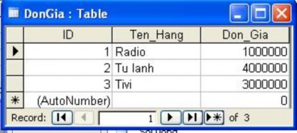 Hãy tạo một truy vấn tổng Group By có th êm một cột để tính tổng tiền Ta 17