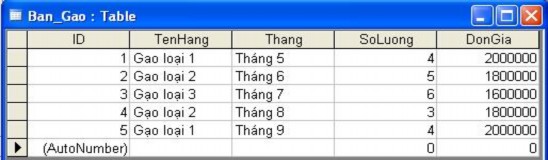 Tạo một truy vấn Crosstab nh ư sau Chạy truy vấn trên và kết quả 4 3 Truy vấn 4