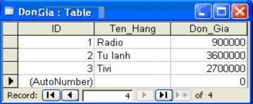 Ví dụ 2 Giả sử ta có bảng sau Ban gao h ãy giảm giá gạo trường Don gia loại 1 11