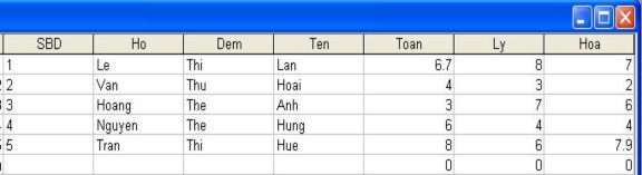 Hãy xoá đi những thí sinh có điểm Hoá không quá 4 Ta thao tác nh ư sau  Tạo 15