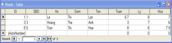 3 Ghép các bản ghi từ một bảng khác Giả sử ta muốn ghép bảng KhoiA và bảng 18