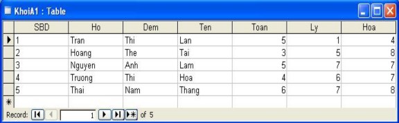 Ta làm như sau  Tạo truy vấn ứng với bảng KhoiA  Đưa vào các tên trường 20