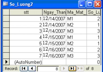 4 Biểu mẫu có dạng Justified Kiểu này chỉ hiện ra 1 dòng bạn phải dùng mũi 10