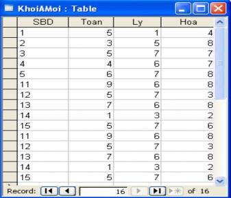 Chú ý Ta cũng có thể thêm điều kiện ví như Chỉ tạo thành bảng mới với 7