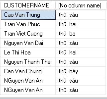 5 2 2 Hàm nội tuyến Inline UDF Hàm nội tuyến được định nghĩa bằng lệnh CREATE 2