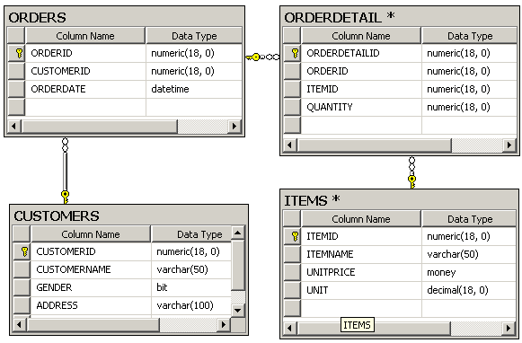 Ví dụ dưới đây hiển thị tên khách hàng và địa chỉ các khách hàng hiện có 2