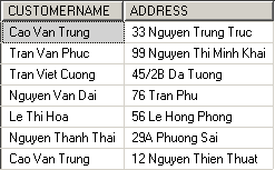 Lưu ý Nếu truy vấn được thực hiện trên nhiều bảng khung nhìn và trong các 5