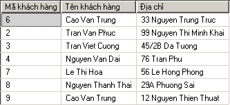 Sử dụng cấu trúc CASE…WHEN Cấu trúc CASE được sử dụng trong danh sách chọn 6