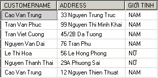 Loại bỏ các dòng dữ liệu trùng nhau Từ khóa DISTINCT sẽ loại bỏ các dòng dữ 1